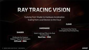 amd最新爆料,揭秘下一代处理器革命性突破！